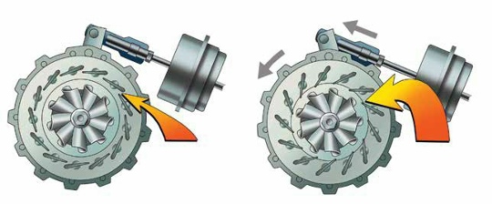 ��� ����� VGT/VNT � ����� ������� �������? ���� �� ������� ������������ VGT (Variable Geometry Turbocharger) ��� VNT (Variable Nozzle Turbine) � ������, ��� ���� � �� �� ����������